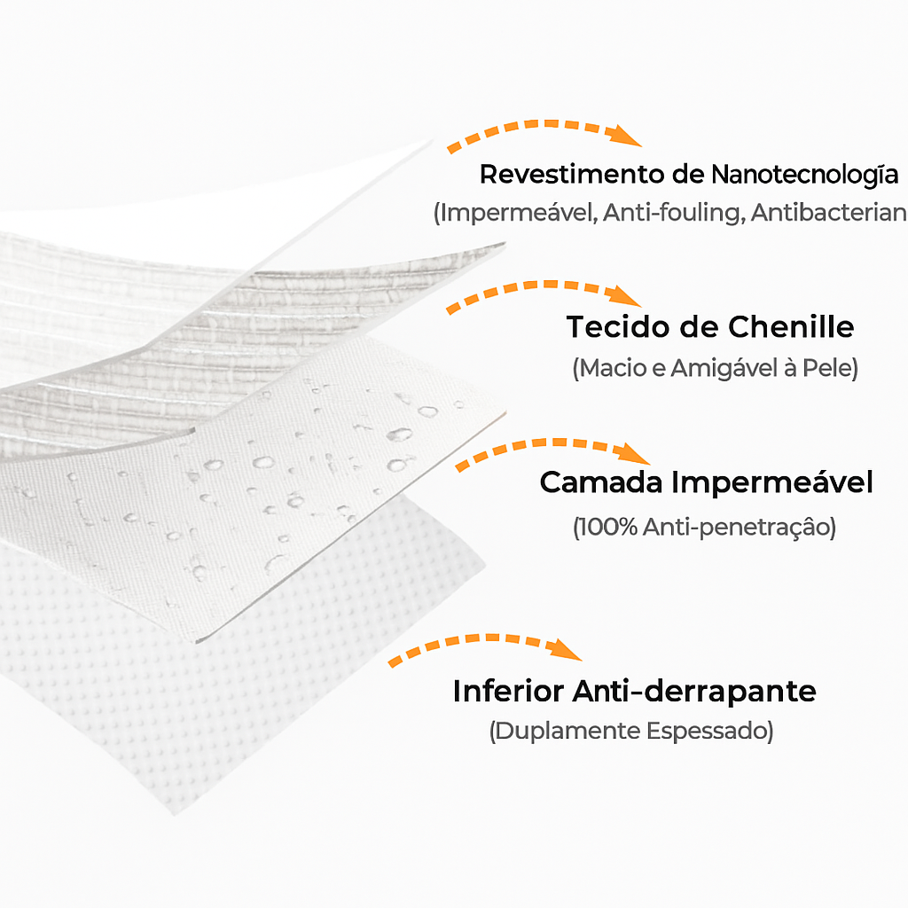 [COMPRE 1 LEVE 2 ] Capa Protetora de Sofá - Antibacteriana